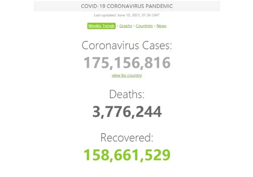 Più di 175 Million People sono stati diagnosticati con Covid-19 Worldwide.La situazione e'ancora complessa e le maschere sembrano essere bloccate per un po' di tempo.